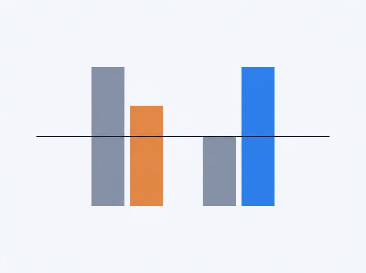 Two pairs of vertical bars with inverted heights bisected by a single horizontal midpoint line, showing two opposite distributions yielding the same average.