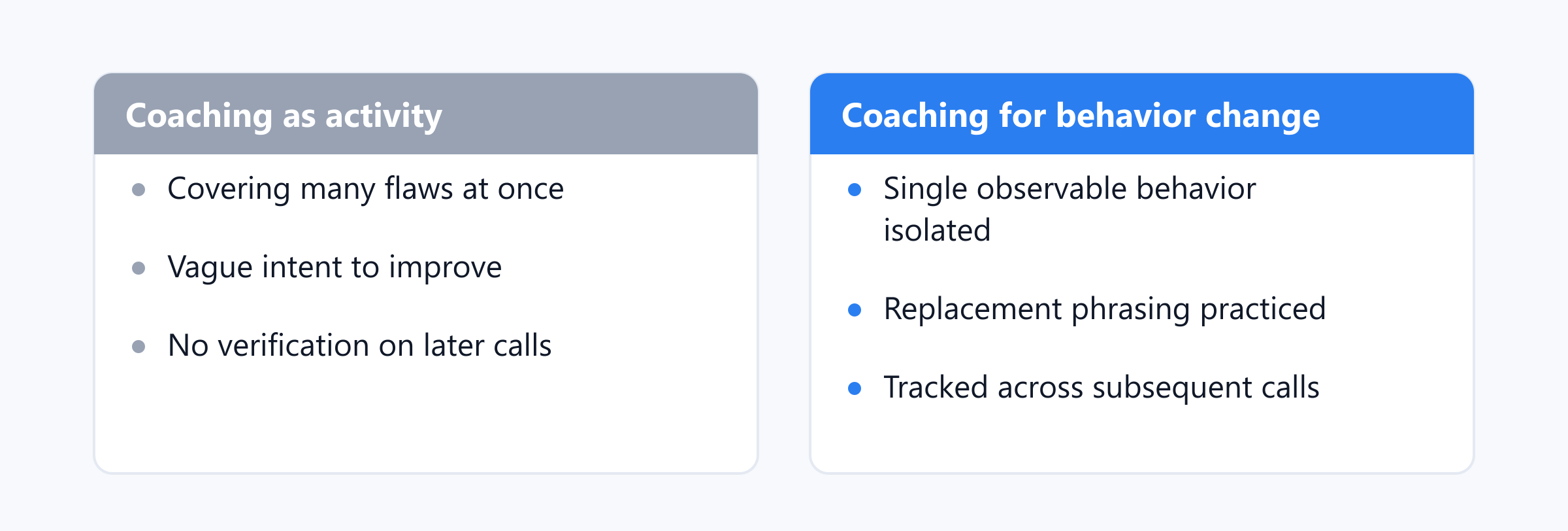 Comparison contrasting coaching treated as a completed administrative activity with coaching structured for verifiable behavior change.