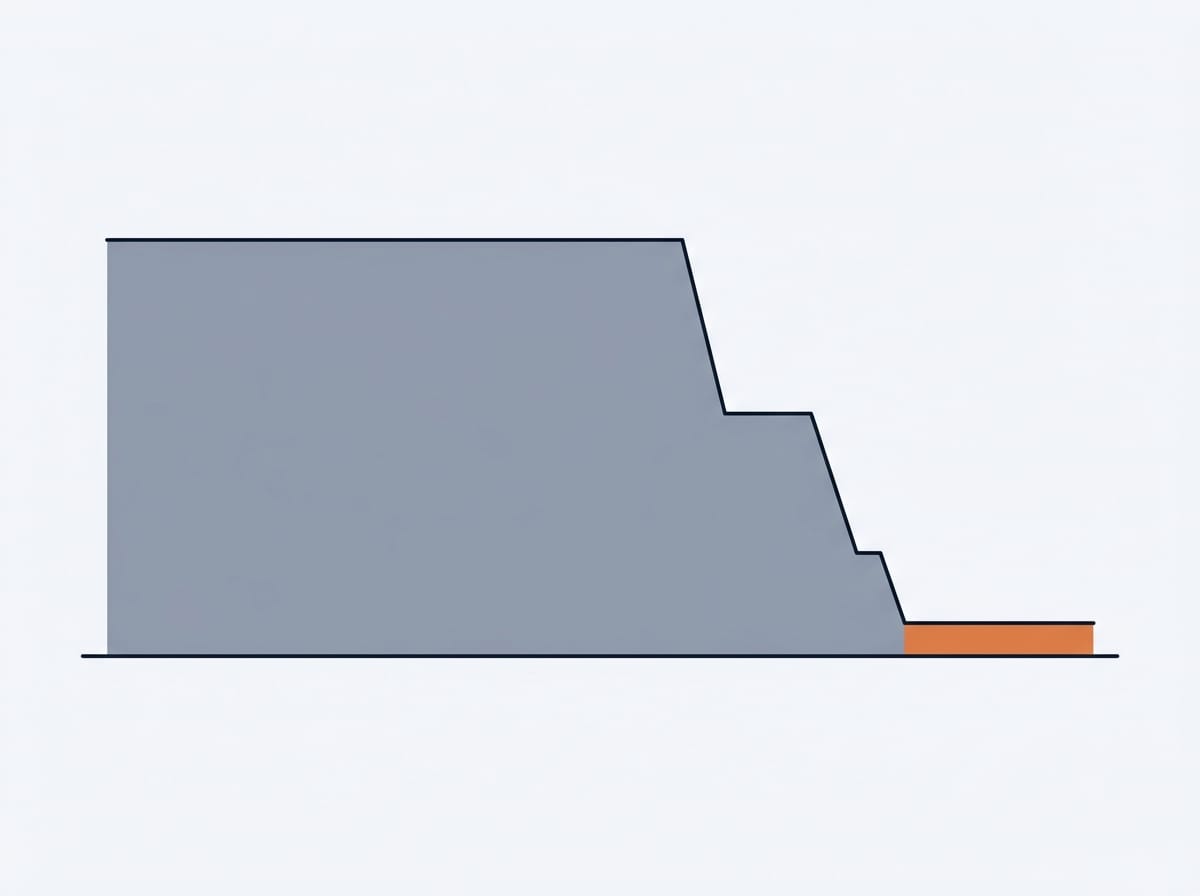A wide geometric band on the left sharply narrows into a thin sliver on the right, showing volume drop-off between call capture and follow-up.
