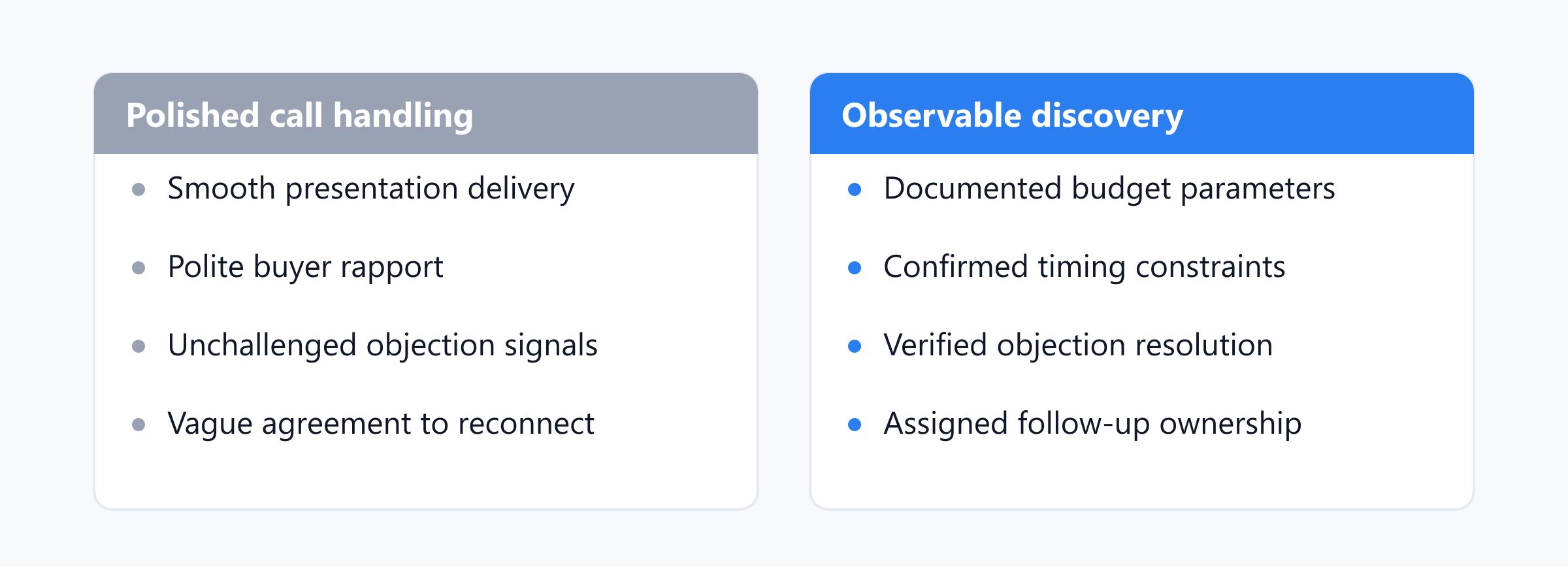 Comparison contrasting polished call handling against observable discovery evidence.