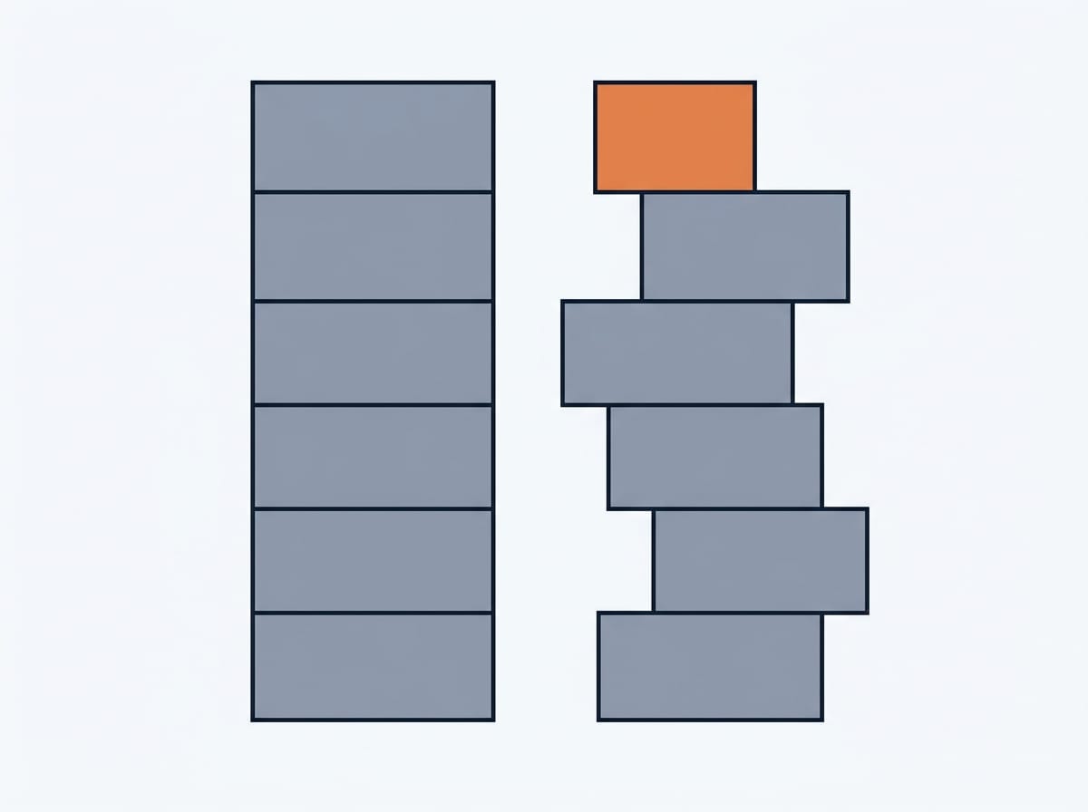 Two side-by-side vertical columns of modular blocks that do not align, showing handling quality separated from call outcome.